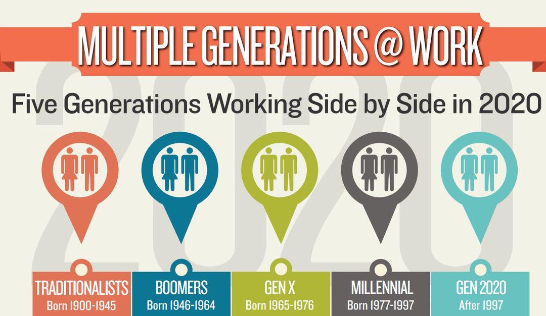 What Does Five Generations In The Workforce Mean To You?