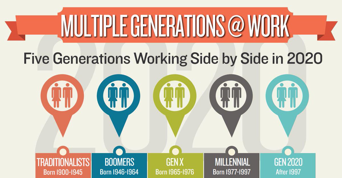 different generations in the workplace